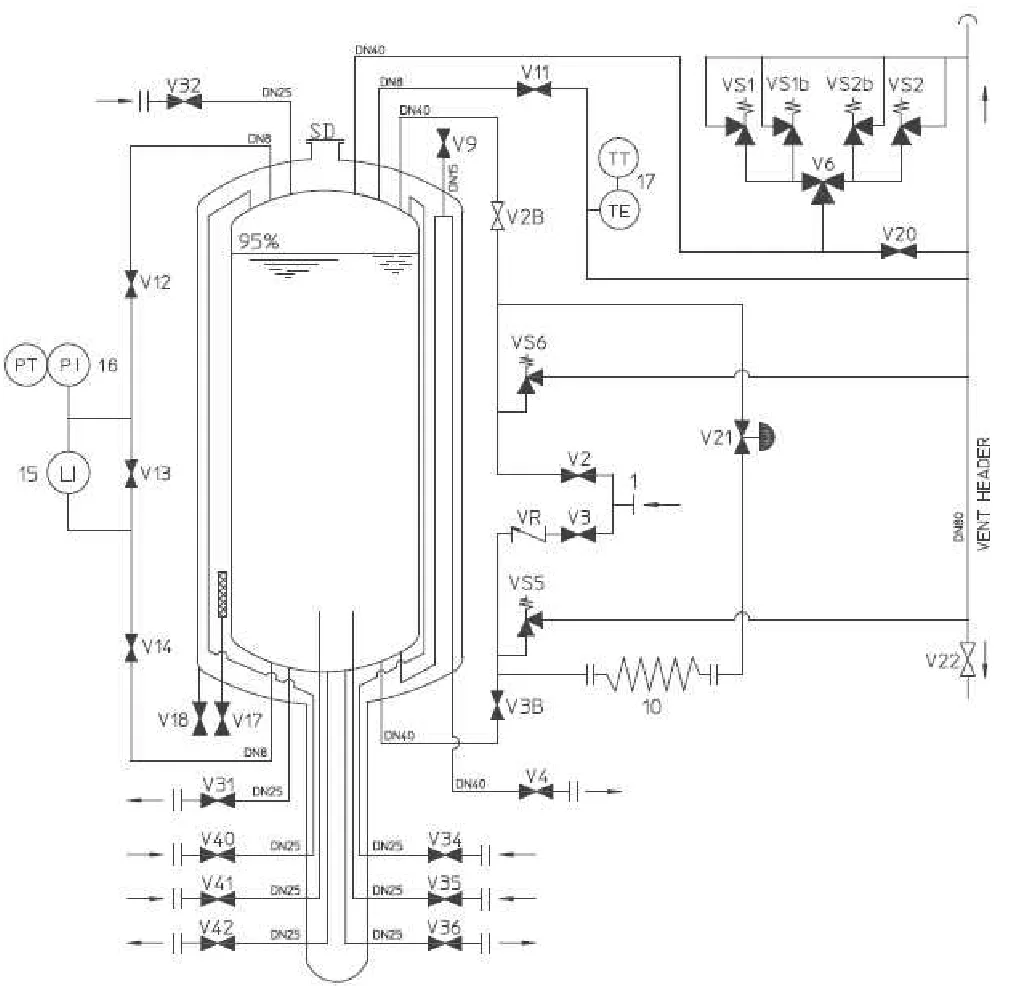 Process-Diagram LNG end to end Solution